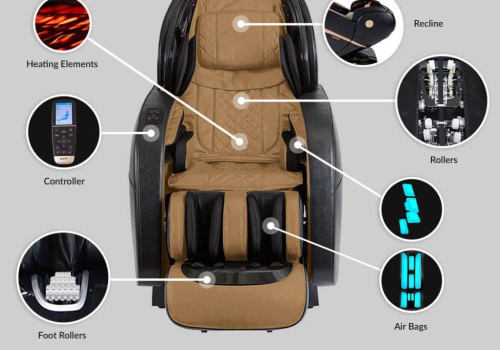 How Massage Chairs Work: Mechanism of Massage Chairs